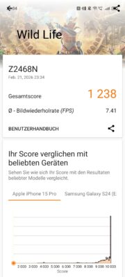 Test Nubia Air Bench 5 Test Nubia Air Bench 5