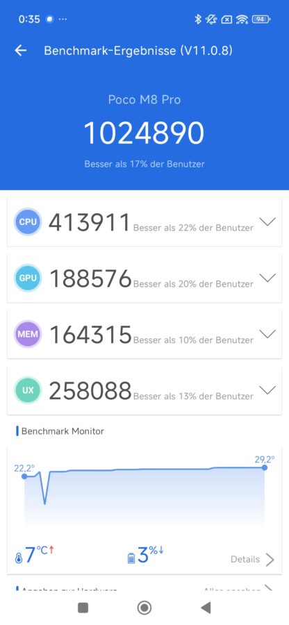 Poco M8 Pro Benchmark antutu 11 Poco M8 Pro Benchmark antutu 11