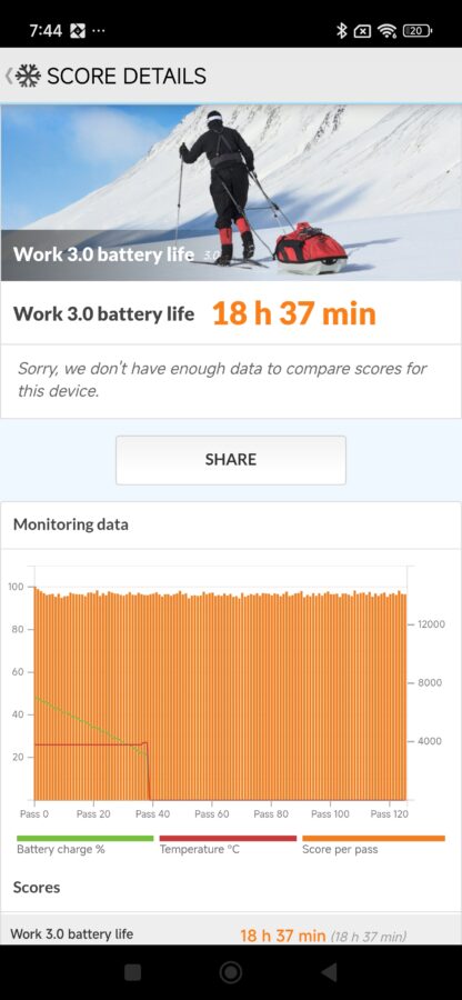 poco m8 pro pcmark 120hz poco m8 pro pcmark 120hz