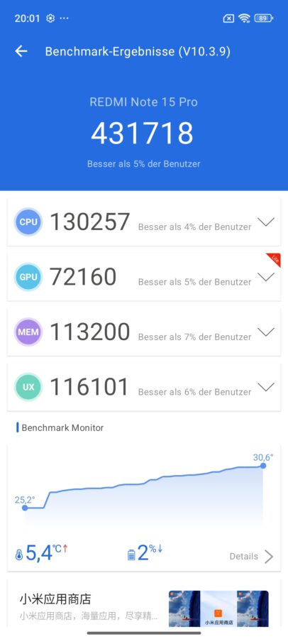 Redmi Note 15 Pro Benchmarks 2 Redmi Note 15 Pro Benchmarks 2