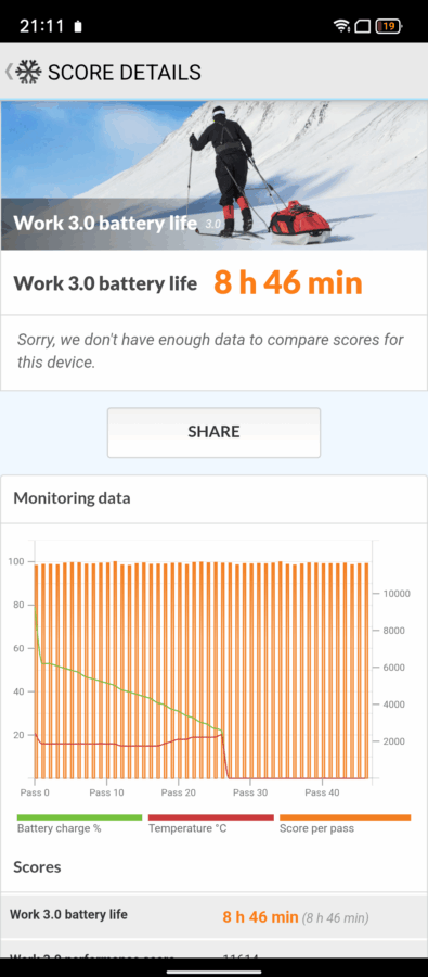 Blackview Fort 5 Akkulaufzeit 1 Blackview Fort 5 Akkulaufzeit 1