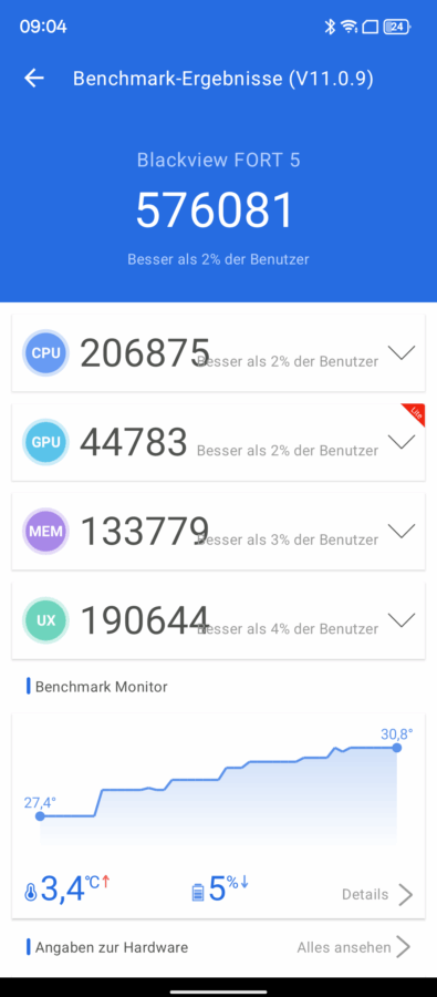 Blackview Fort 5 Benchmark 1 Blackview Fort 5 Benchmark 1