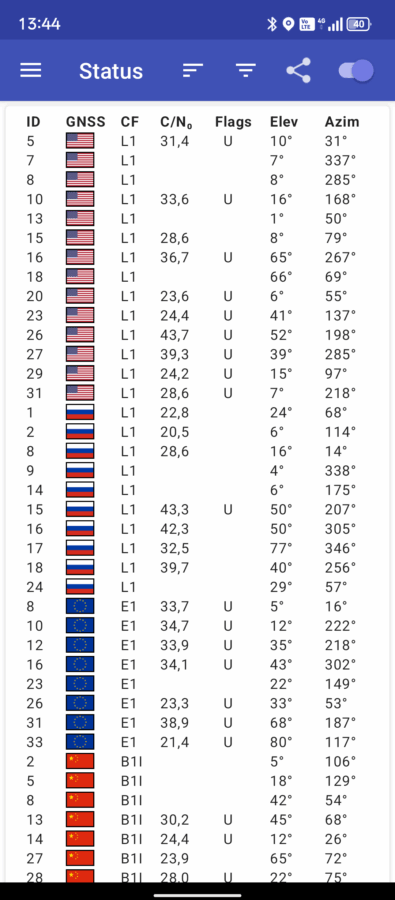 Blackview Fort 5 Konnektivitaet 2 Blackview Fort 5 Konnektivitaet 2