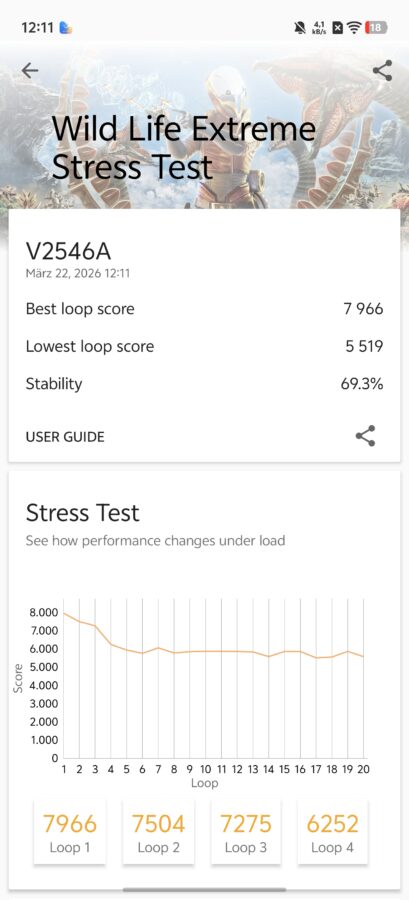 Screenshot iqoo15ultra wildlife extreme stress 2 Screenshot iqoo15ultra wildlife extreme stress 2