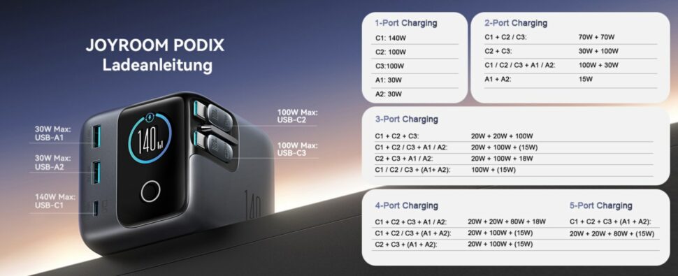 Joyroom Podix 140W Ladeanleitung Joyroom Podix 140W Ladeanleitung