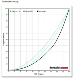 Test Ninkear S13 Display 2 Test Ninkear S13 Display 2