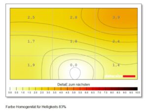 Test Ninkear S13 Display 3 Test Ninkear S13 Display 3