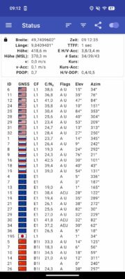 Nothing Phone 4a Test GPS 2 Nothing Phone 4a Test GPS 2