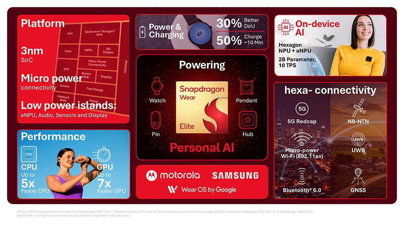 Snapdragon Wear Elite Banner II Snapdragon Wear Elite Banner II