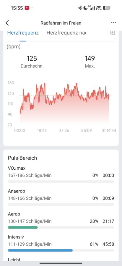 Schlaf Training Strecke und Daten 2 Schlaf Training Strecke und Daten 2
