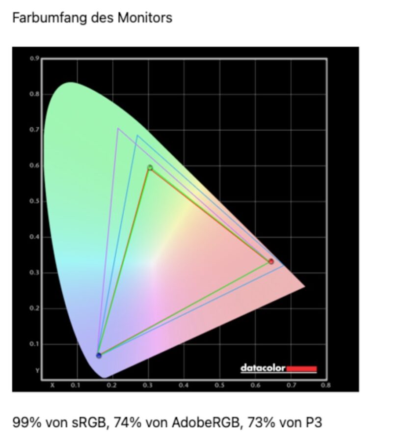 Testbericht Macbook Neo System3 Testbericht Macbook Neo System3