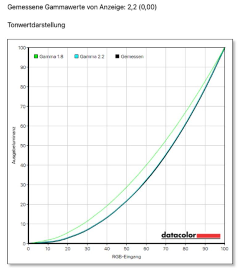 Testbericht Macbook Neo System4 Testbericht Macbook Neo System4