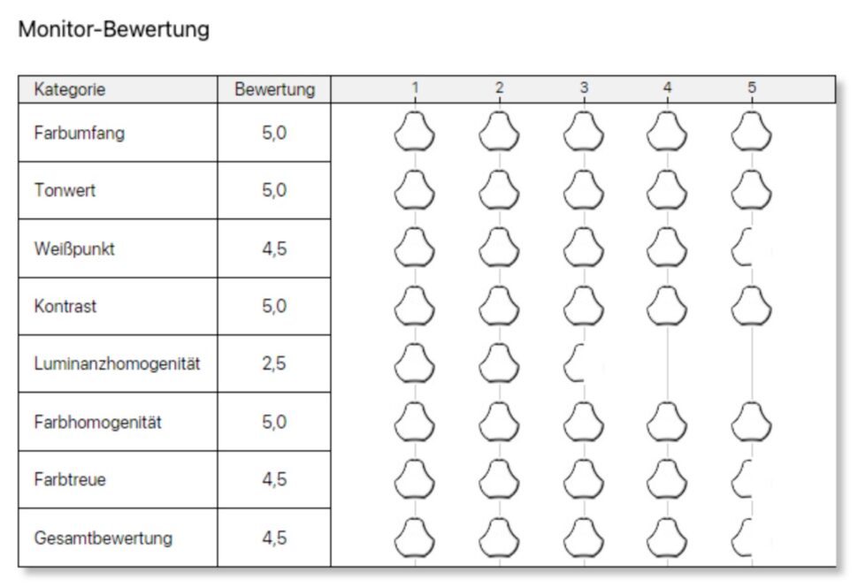 Testbericht Macbook Neo System5 Testbericht Macbook Neo System5