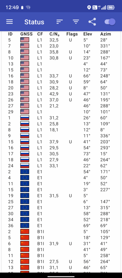 Blackview Oscal Pilot 6 Konnektivitaet 2 Blackview Oscal Pilot 6 Konnektivitaet 2