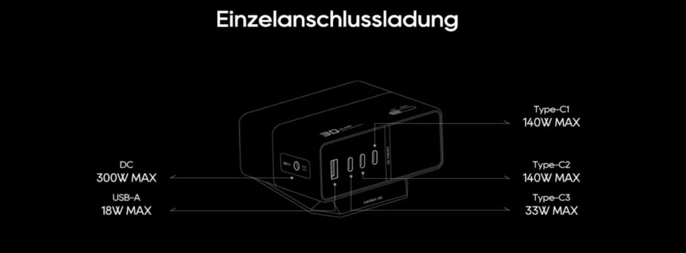 Cuktech 30 Ultra Leistungsverteilung 1 Cuktech 30 Ultra Leistungsverteilung 1