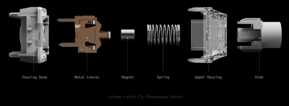Lofree Hyzen Switches Lofree Hyzen Switches