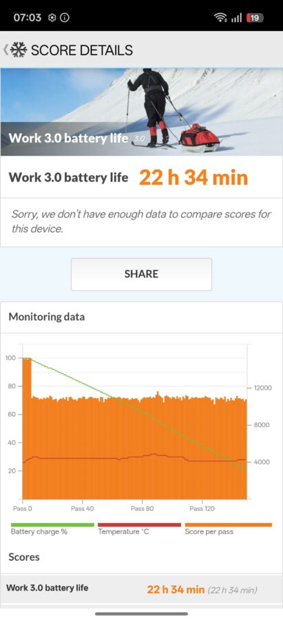Test Realme 16Pro Akku 7 Test Realme 16Pro Akku 7