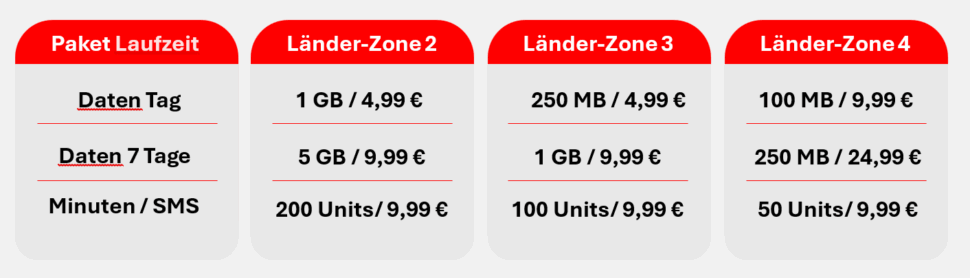 Vodafone CallYa Roaming Grafik I Vodafone CallYa Roaming Grafik I