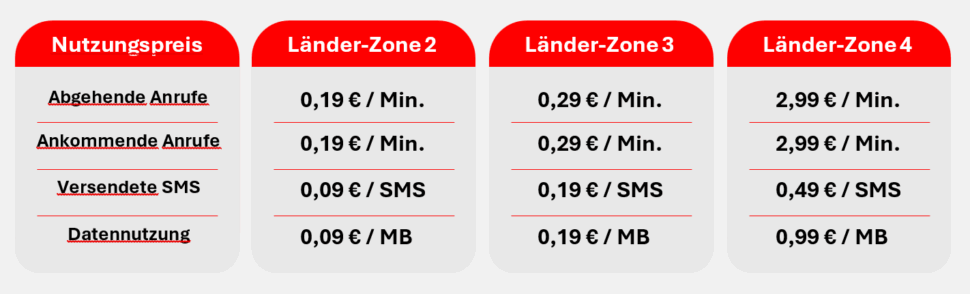Vodafone CallYa Roaming Grafik II Vodafone CallYa Roaming Grafik II