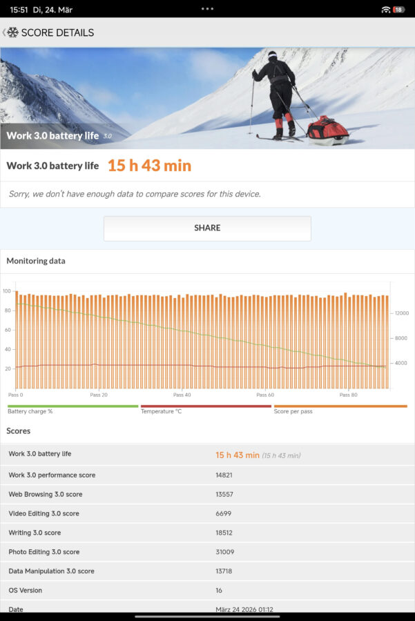 Xiaomi PAd 8 Pro PCMark Akku 1 Xiaomi PAd 8 Pro PCMark Akku 1