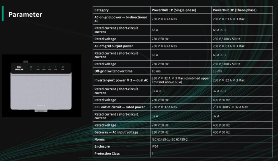 Zendure PowerHub technische Daten Zendure PowerHub technische Daten