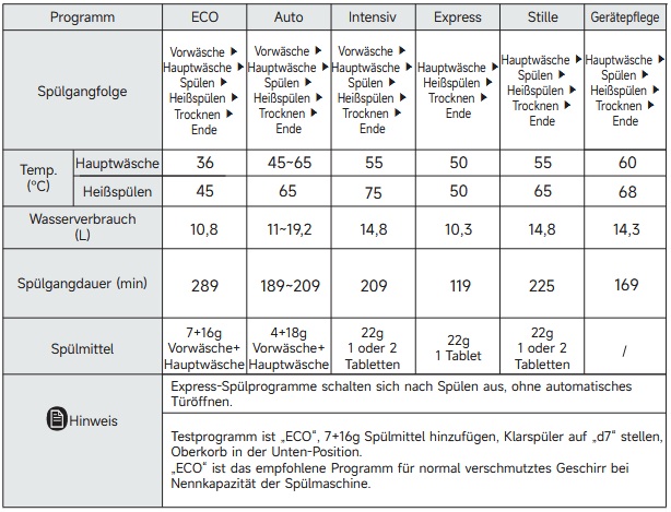 Dreame DZ60 Pro Spuelprogramm Dreame DZ60 Pro Spuelprogramm
