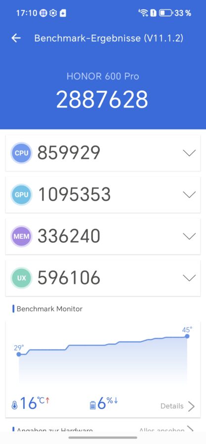 Honor 600 Pro Benchmarks Leistung 1 Honor 600 Pro Benchmarks Leistung 1