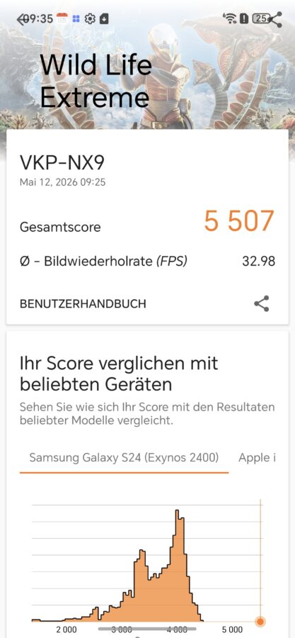 Honor 600 Pro Benchmarks Leistung 4 Honor 600 Pro Benchmarks Leistung 4