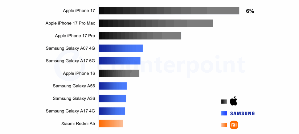Counterpoint Top 10 Smartphones Q1 2026 Counterpoint Top 10 Smartphones Q1 2026