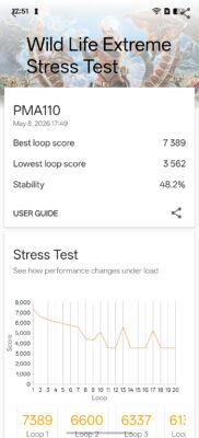 Oppo Find X9 Ultra 3DMark Wild Life Extreme Stress Test Run 1 Oppo Find X9 Ultra 3DMark Wild Life Extreme Stress Test Run 1
