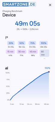 Oppo Find X9 Ultra Charging Benchmark Device Oppo Find X9 Ultra Charging Benchmark Device