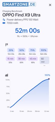 Oppo Find X9 Ultra Charging Benchmark PD 100W Oppo Find X9 Ultra Charging Benchmark PD 100W