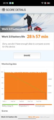 Oppo Find X9 Ultra PCMark Work 3 Battery Run 60hz Oppo Find X9 Ultra PCMark Work 3 Battery Run 60hz