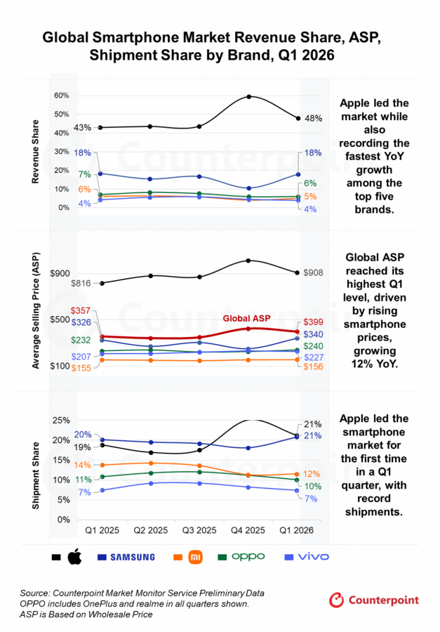 Counterpoint Smartphone Daten Q1 2026 Counterpoint Smartphone Daten Q1 2026