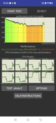 Vivo X300 Ultra CPU Throttling Test Vivo X300 Ultra CPU Throttling Test