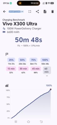 Vivo X300 Ultra Charging Benchmark Power Delivery Vivo X300 Ultra Charging Benchmark Power Delivery