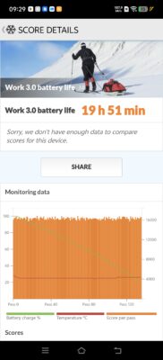 Vivo X300 Ultra PCMark Battery 60Hz Vivo X300 Ultra PCMark Battery 60Hz