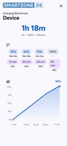 Test OnePlus Nord6 Akku 1 Test OnePlus Nord6 Akku 1