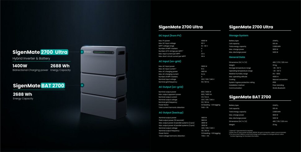Sigenergy SigenMate 2700 Ultra vorgestellt 2 Sigenergy SigenMate 2700 Ultra vorgestellt 2
