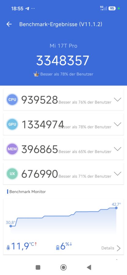 Xiaomi 17T Pro AnTuTu v11 Xiaomi 17T Pro AnTuTu v11
