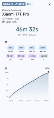 Xiaomi 17T Pro Charging Benchmark Xiaomi 120W Xiaomi 17T Pro Charging Benchmark Xiaomi 120W