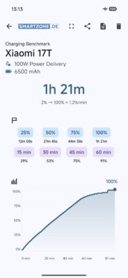 Xiaomi 17T Test Screenshot Aufladen Xiaomi 17T Test Screenshot Aufladen