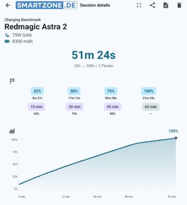 Redmagic Astra 2 Test Screener 40 e1783187911924 Redmagic Astra 2 Test Screener 40 e1783187911924