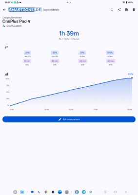 OnePlus Pad 4 Ladetest OnePlus Pad 4 Ladetest