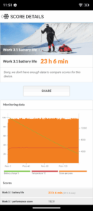 oukitel wp500ultra pcmark 120hz oukitel wp500ultra pcmark 120hz