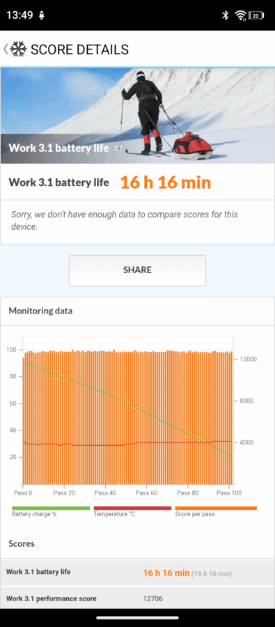 Oukitel WP68 Air Akkulaufzeit 1 Oukitel WP68 Air Akkulaufzeit 1