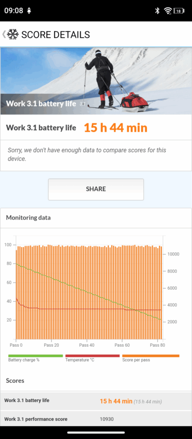 Oukitel WP68 Air Akkulaufzeit 2 Oukitel WP68 Air Akkulaufzeit 2