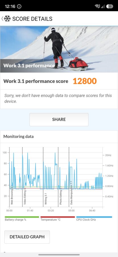 Samsung Galaxy A27 Test Benchmarks 1 Samsung Galaxy A27 Test Benchmarks 1