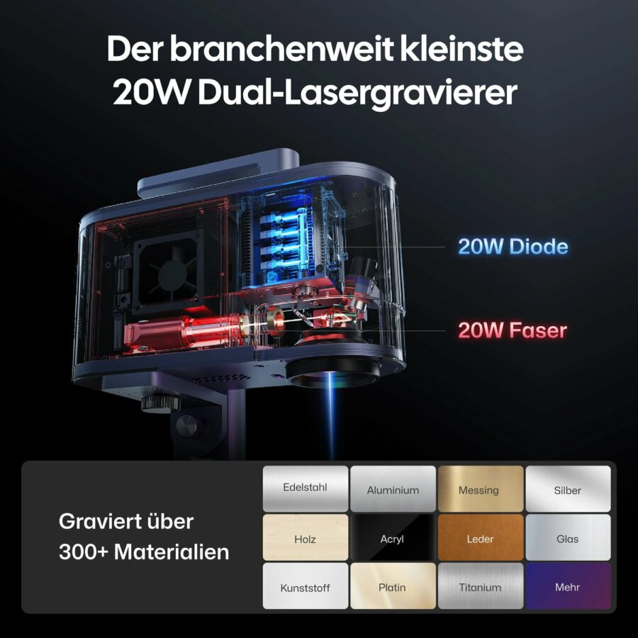 laserpecker lp5 dual laser Schnittbild des LaserPecker LP5 mit 20W Diodenlaser und 20W Faserlaser