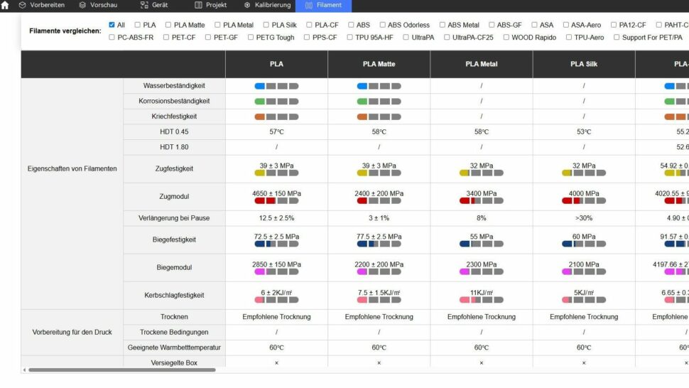 Qidi plus 5 96 QIDI Plus5 Filament-Datenbank